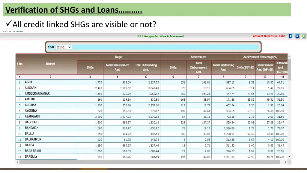 verification of shgs and loans 1