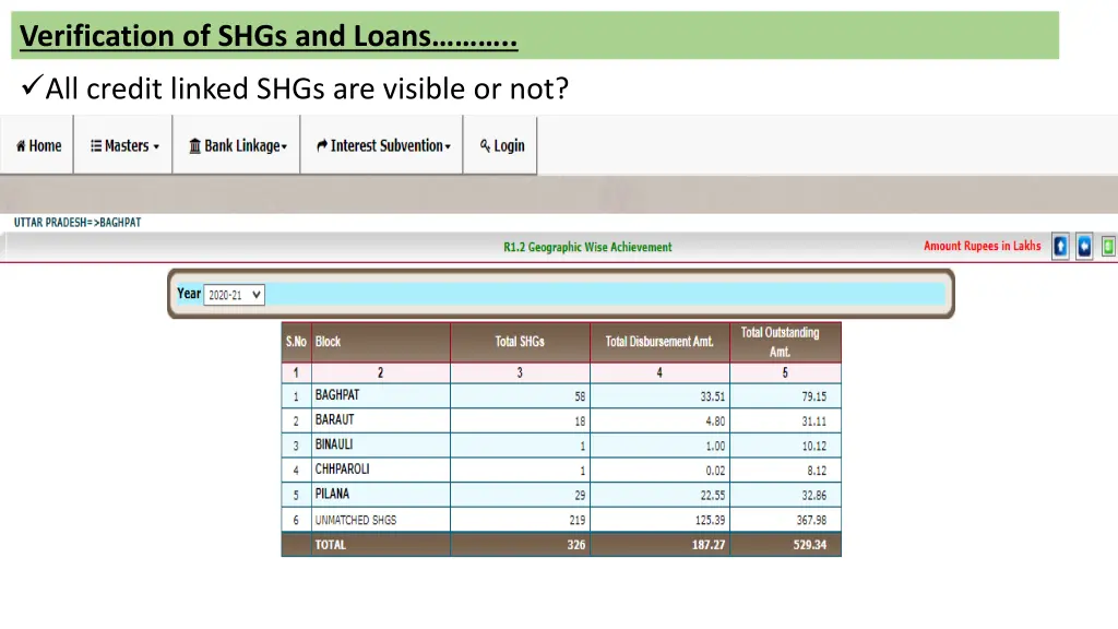 verification of shgs and loans 2