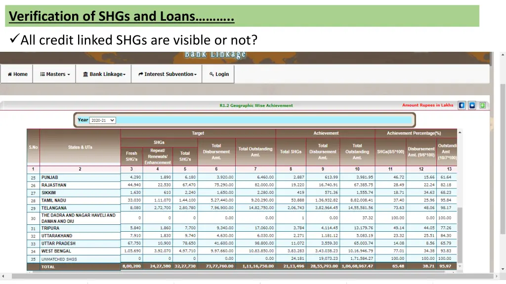 verification of shgs and loans