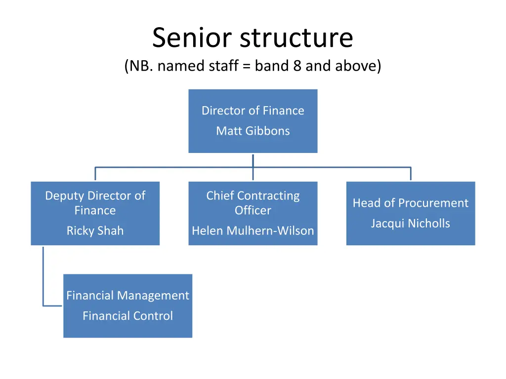 senior structure nb named staff band 8 and above