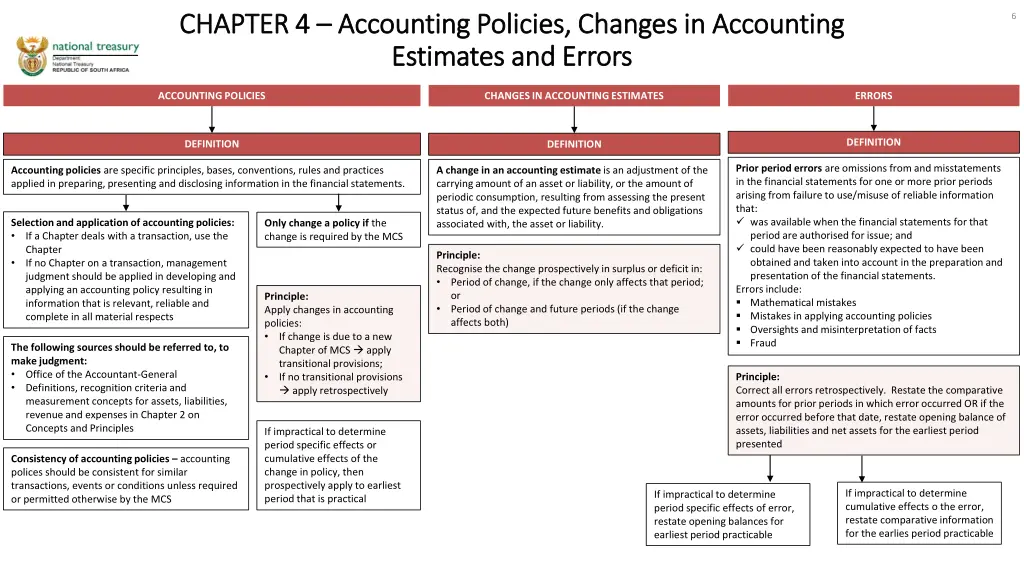 chapter 4 chapter 4 accounting policies changes