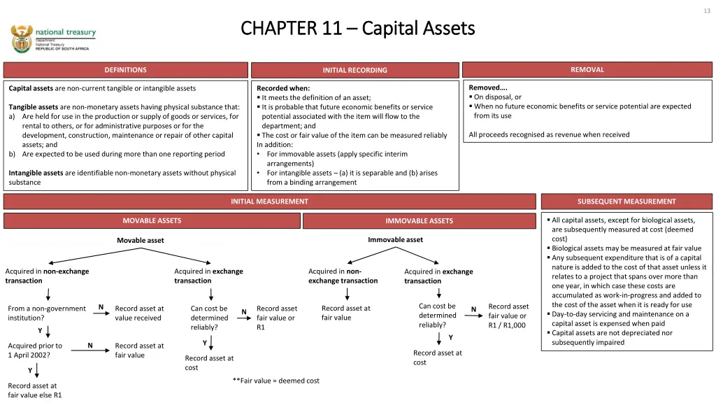 slide13