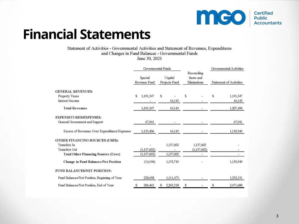 financial statements 1