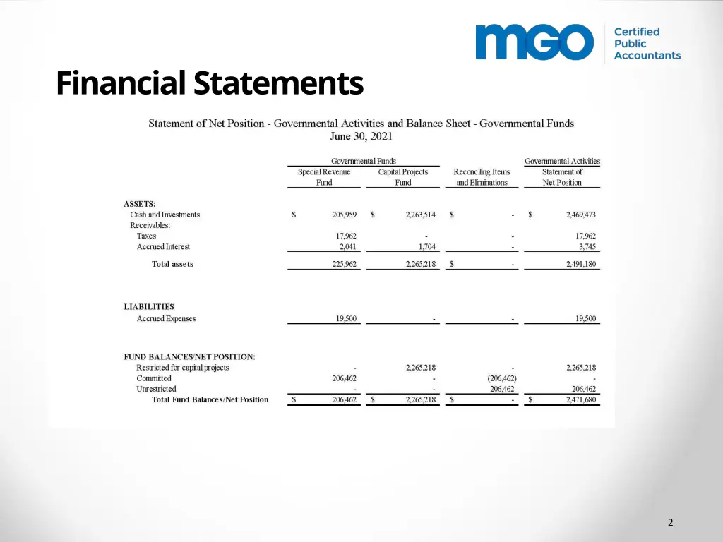 financial statements