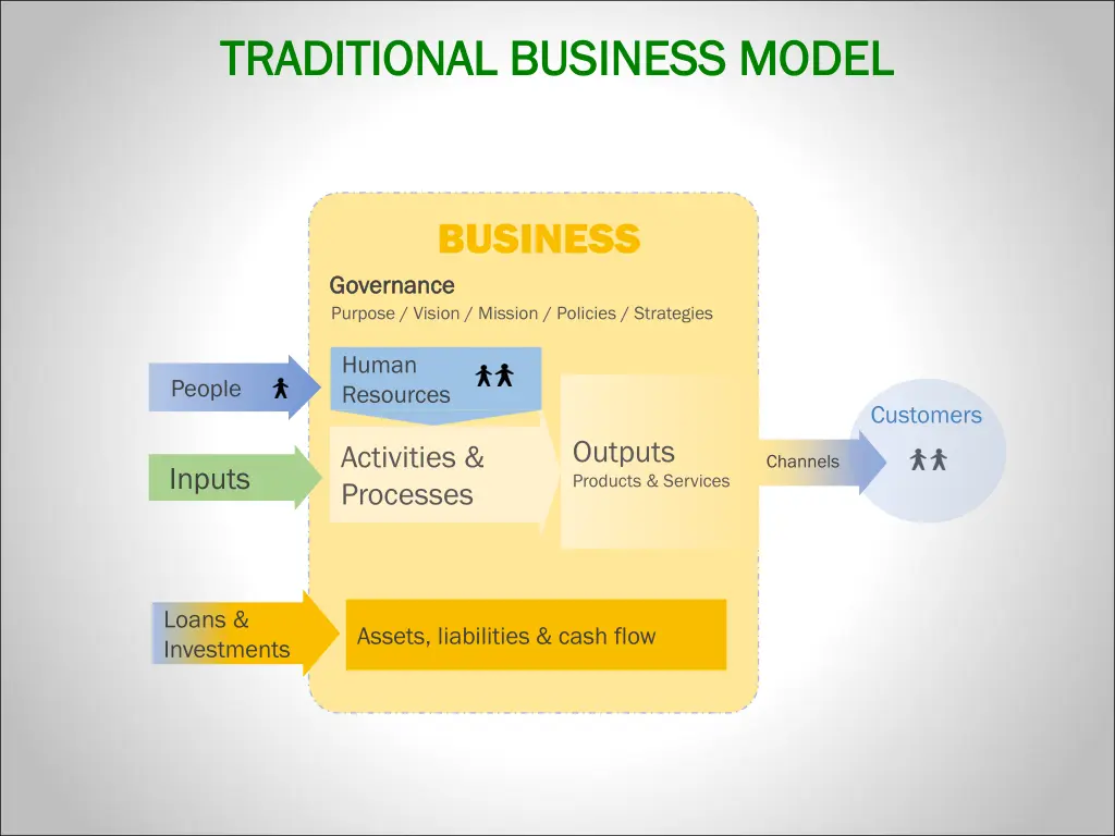 traditional business model traditional business