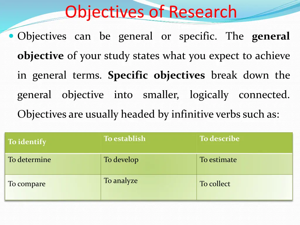 objectives of research 1