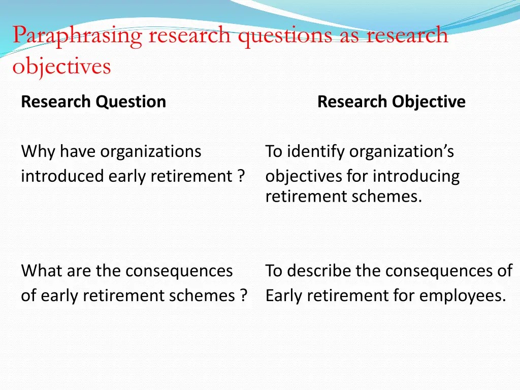 paraphrasing research questions as research