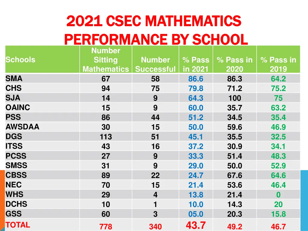 2021 2021 csec mathematics csec mathematics