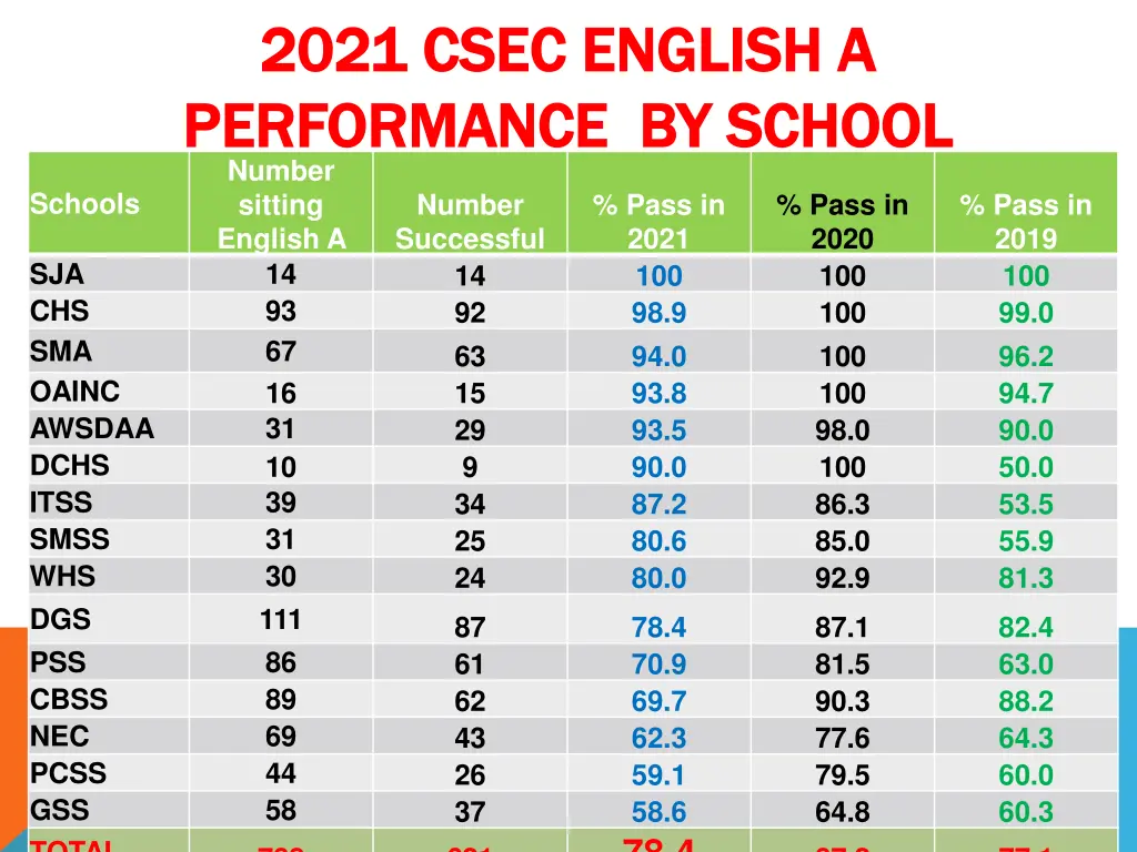 2021 csec english a 2021 csec english