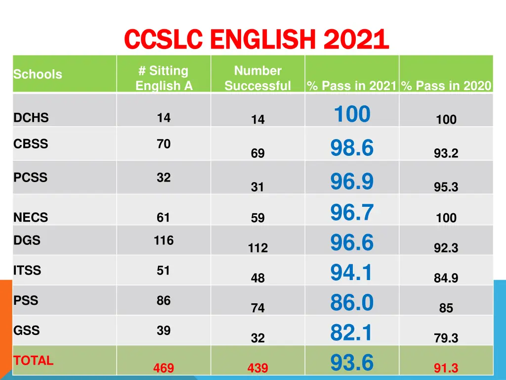 ccslc english 2021 ccslc english 2021