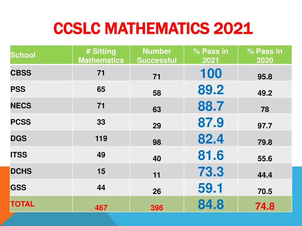 ccslc mathematics 2021 ccslc mathematics 2021