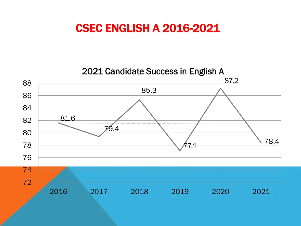 csec english a 2016 csec english a 2016 2021