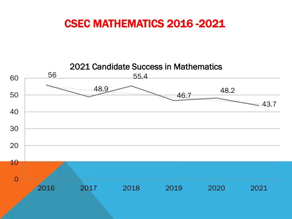 csec mathematics 2016 csec mathematics 2016 2021