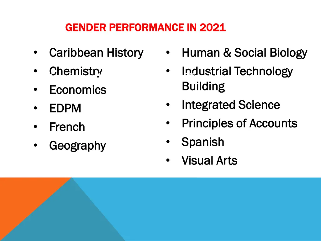 gender performance in 2021 gender performance