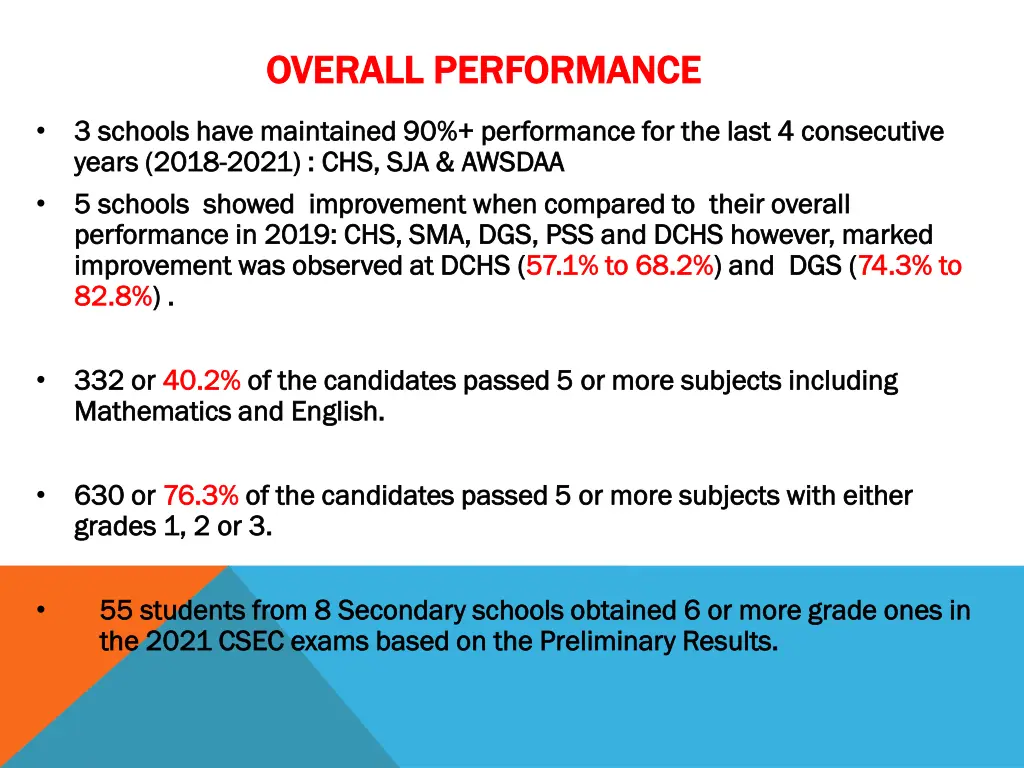 overall performance overall performance