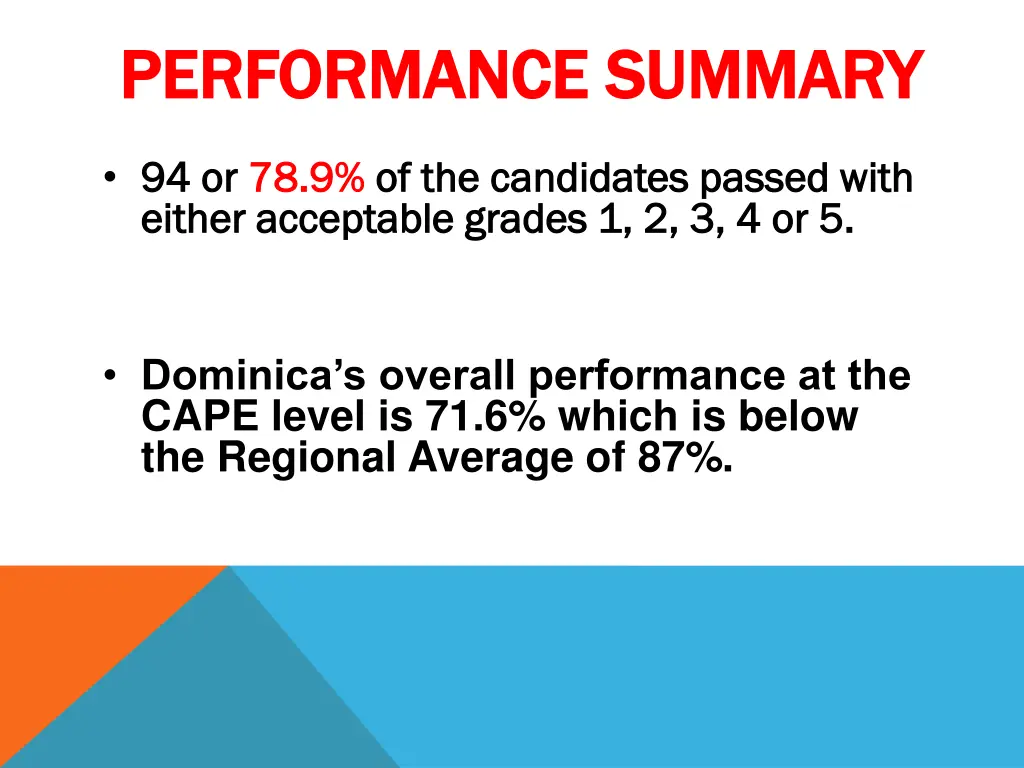 performance summary performance summary