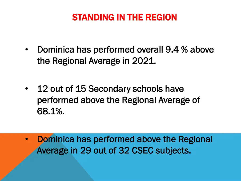 standing in the region standing in the region 1