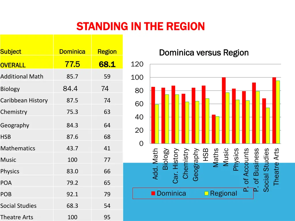 standing in the region standing in the region