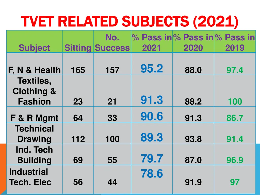 tvet related subjects 2021 tvet related subjects