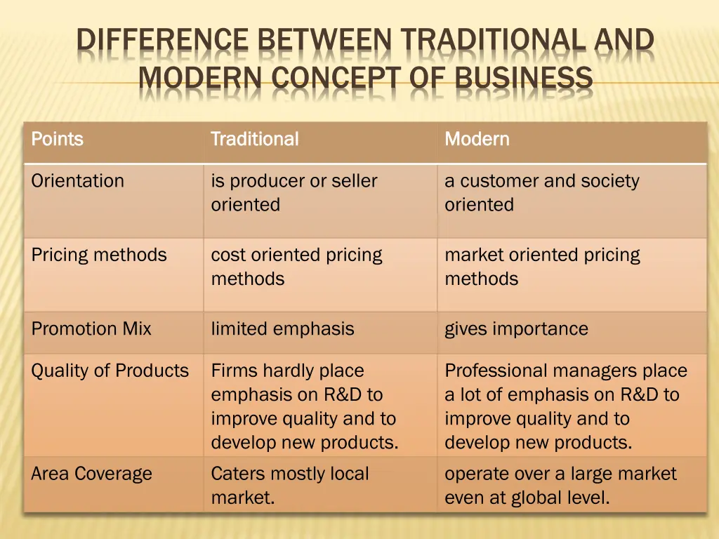 difference between traditional and modern concept 1