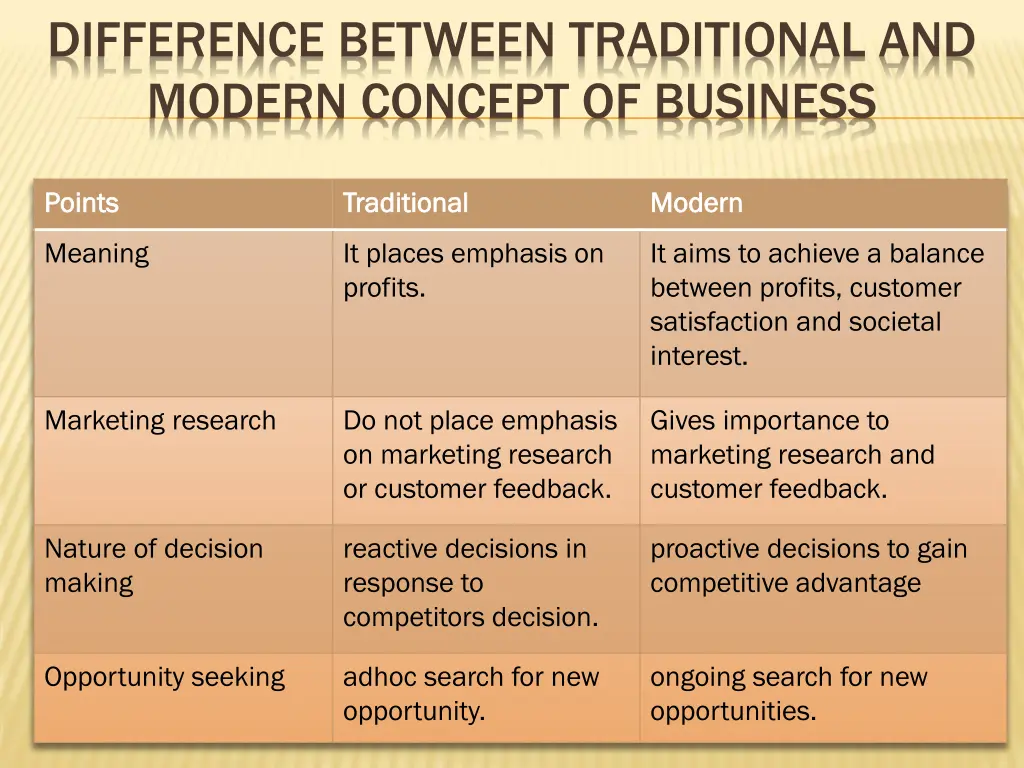 difference between traditional and modern concept