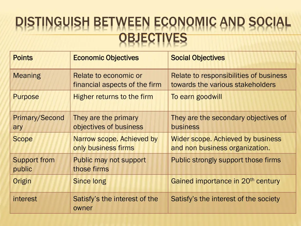 distinguish between economic and social objectives