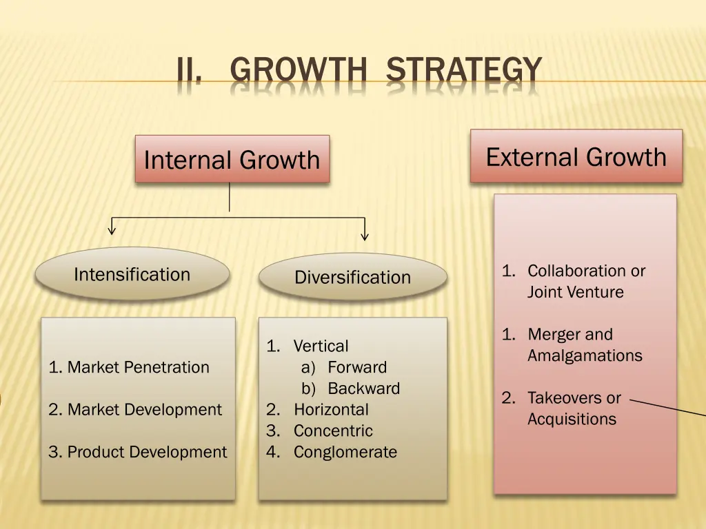 ii growth strategy