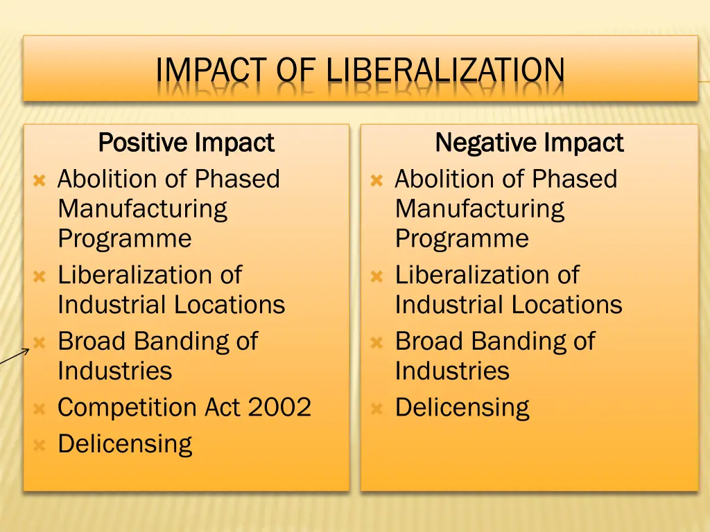 impact of liberalization