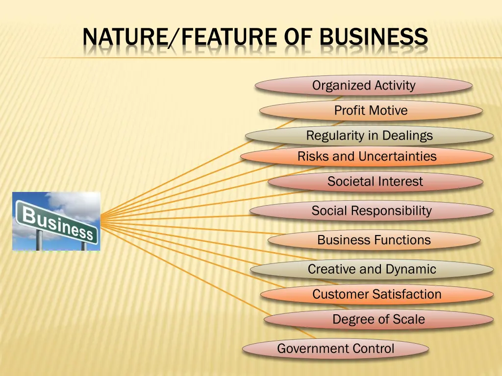 nature feature of business