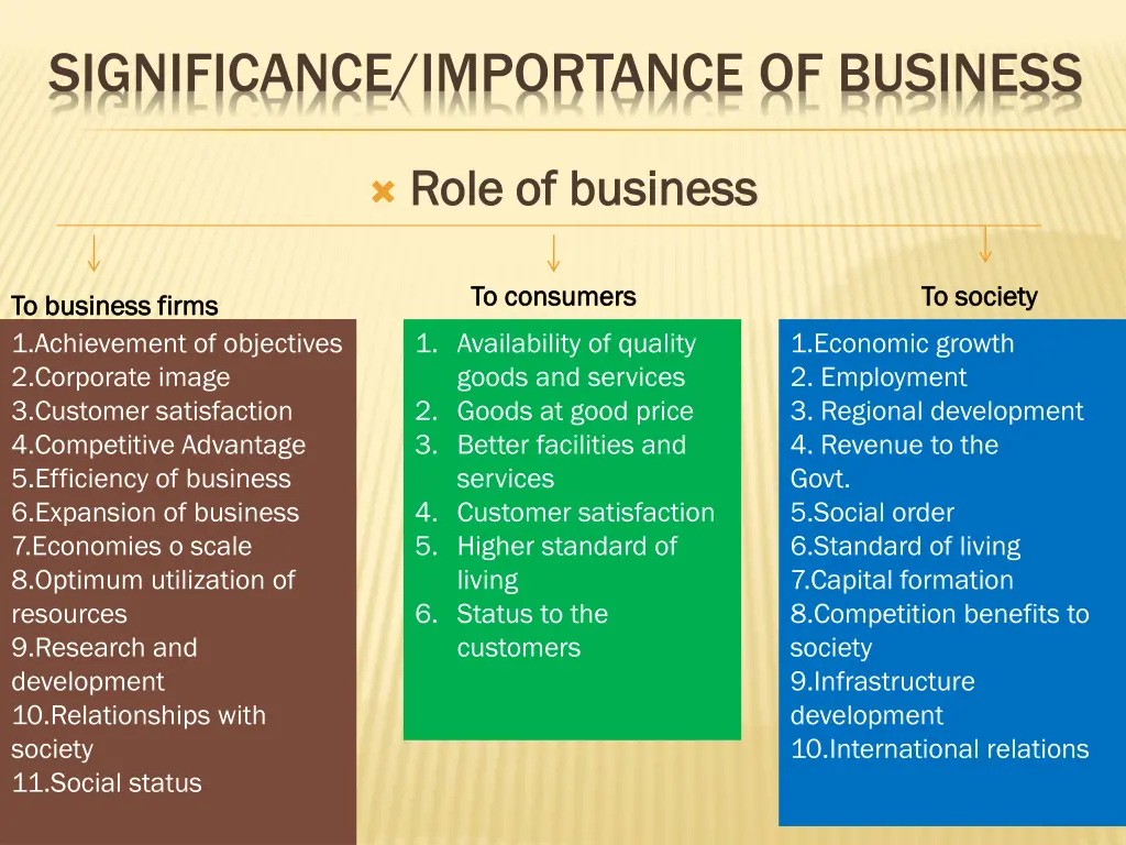 significance importance of business