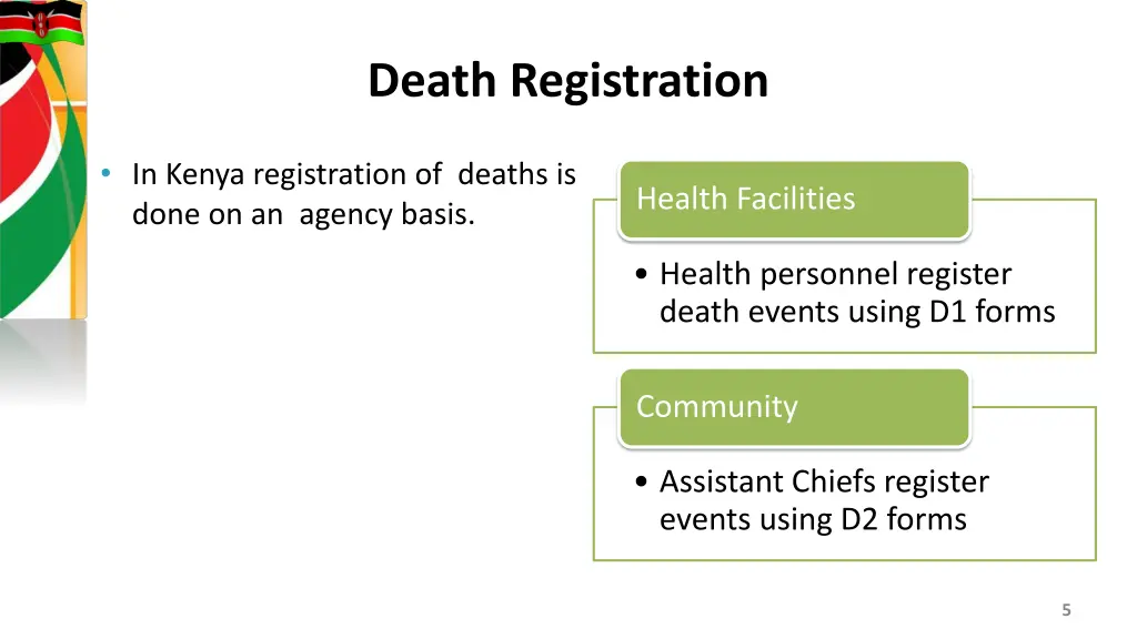 death registration