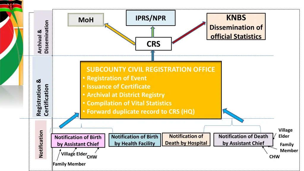 slide6