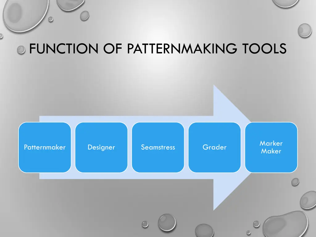 function of patternmaking tools 1