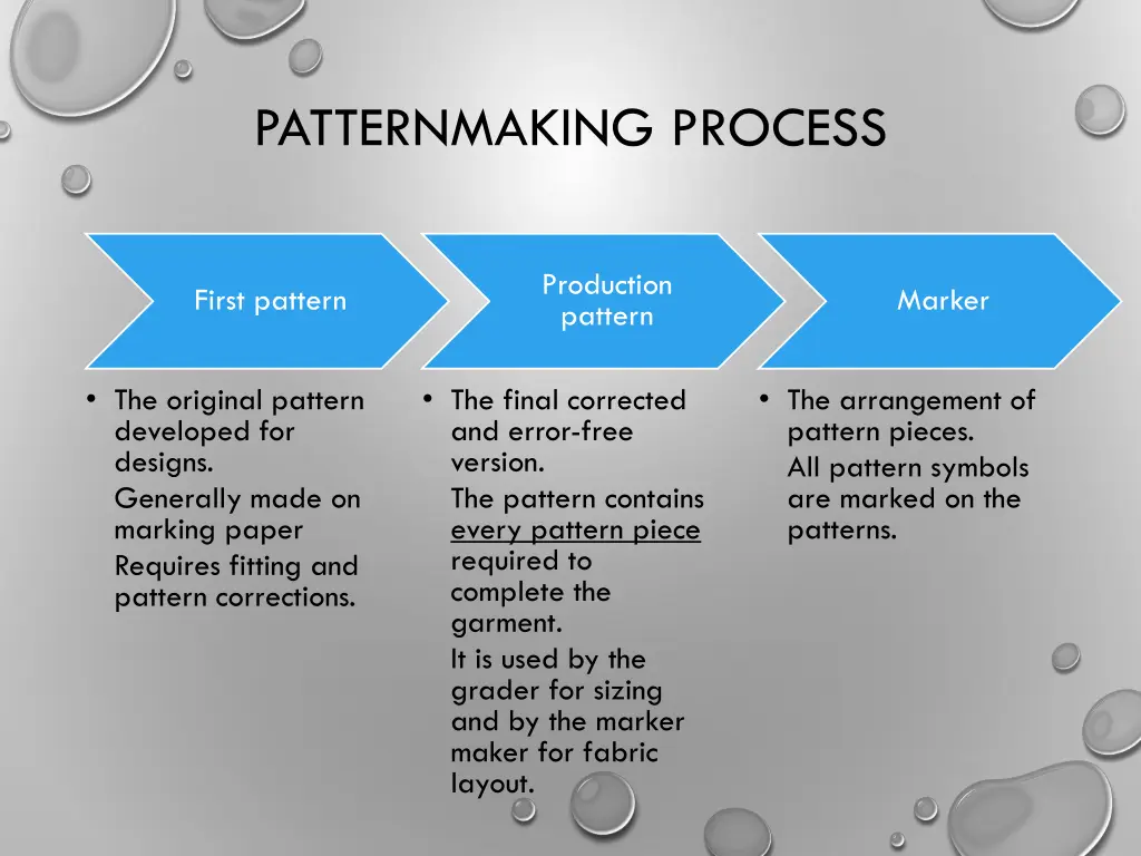 patternmaking process