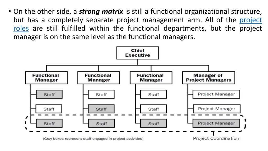 on the other side a strong matrix is still