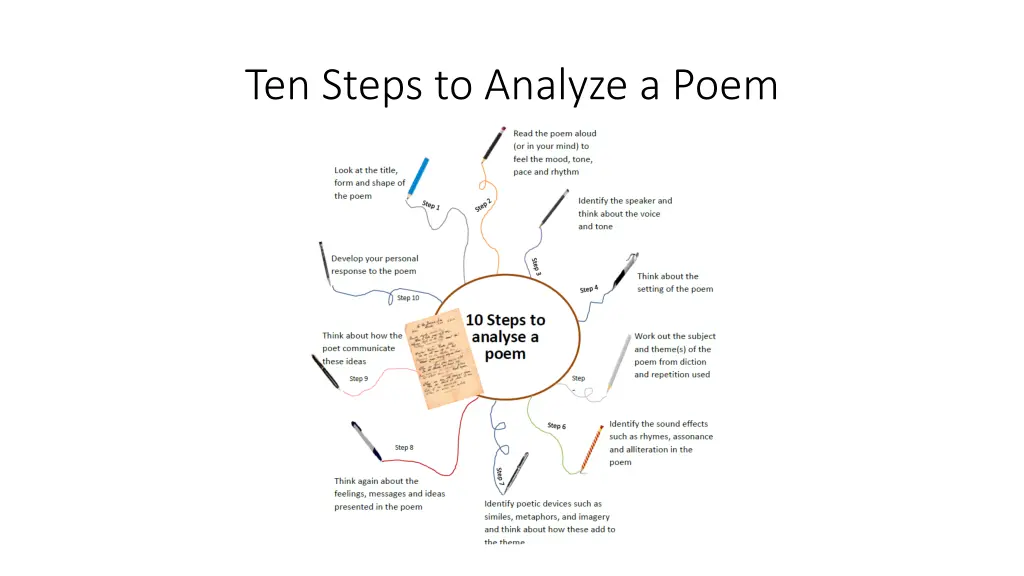 ten steps to analyze a poem