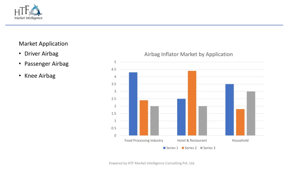 market application driver airbag passenger airbag