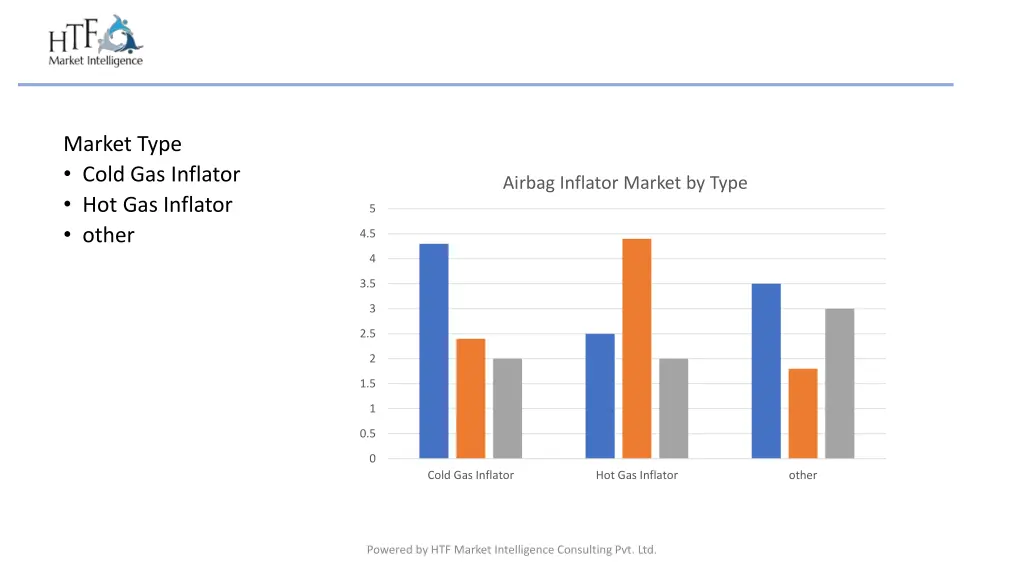 market type cold gas inflator hot gas inflator