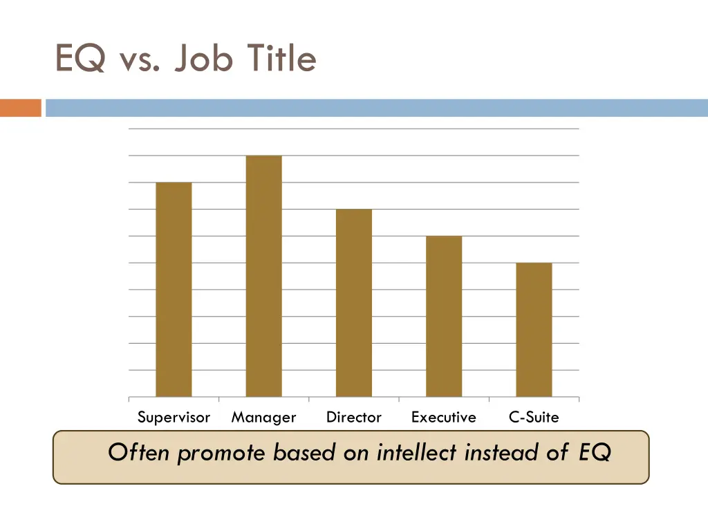 eq vs job title