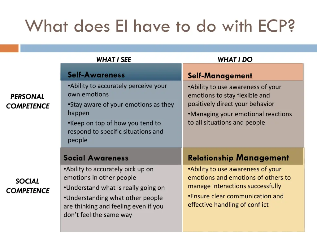 what does ei have to do with ecp