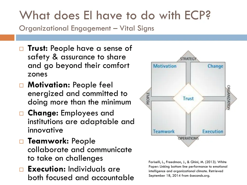 what does ei have to do with ecp organizational