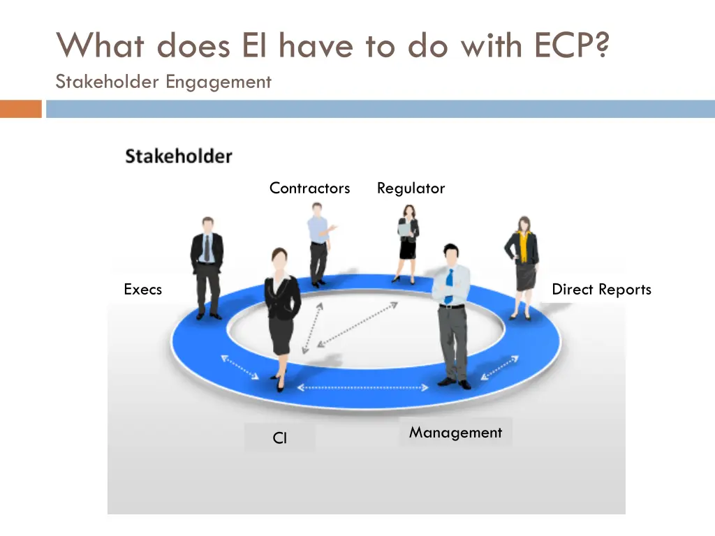 what does ei have to do with ecp stakeholder