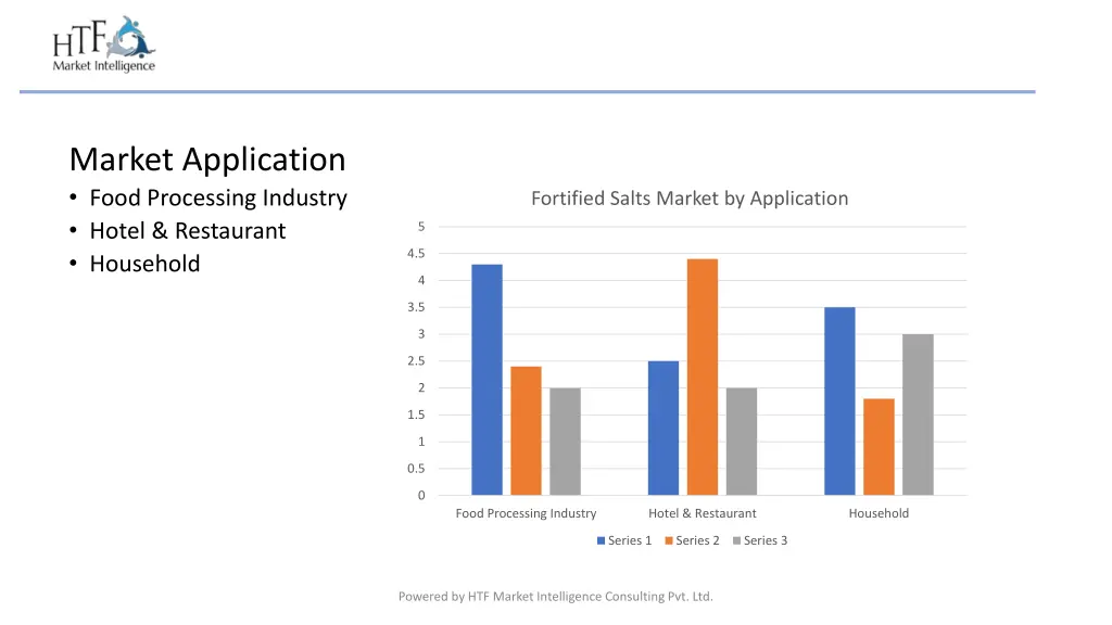 market application food processing industry hotel