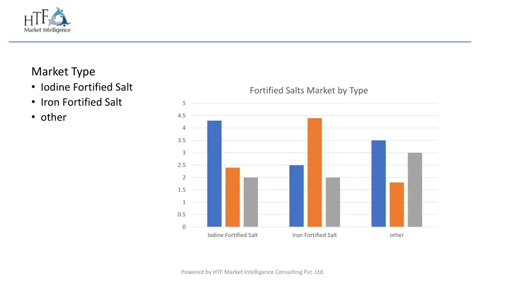 market type iodine fortified salt iron fortified