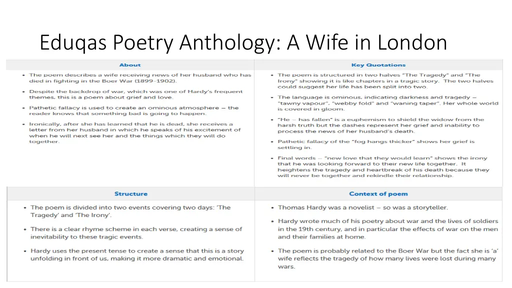 eduqas poetry anthology a wife in london