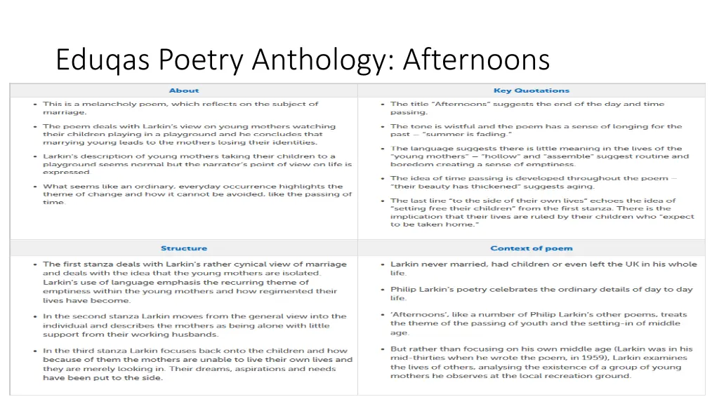 eduqas poetry anthology afternoons