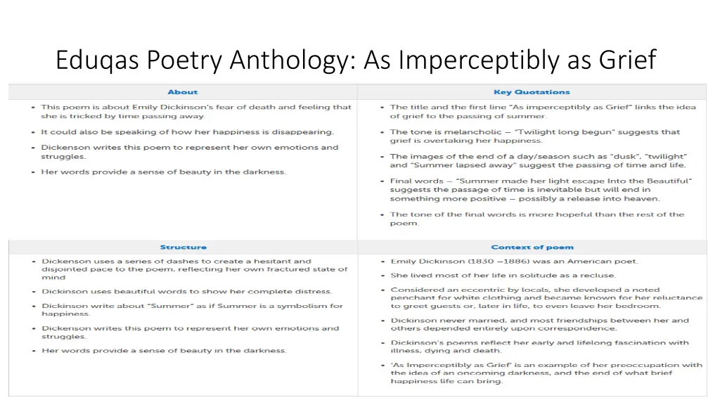 eduqas poetry anthology as imperceptibly as grief