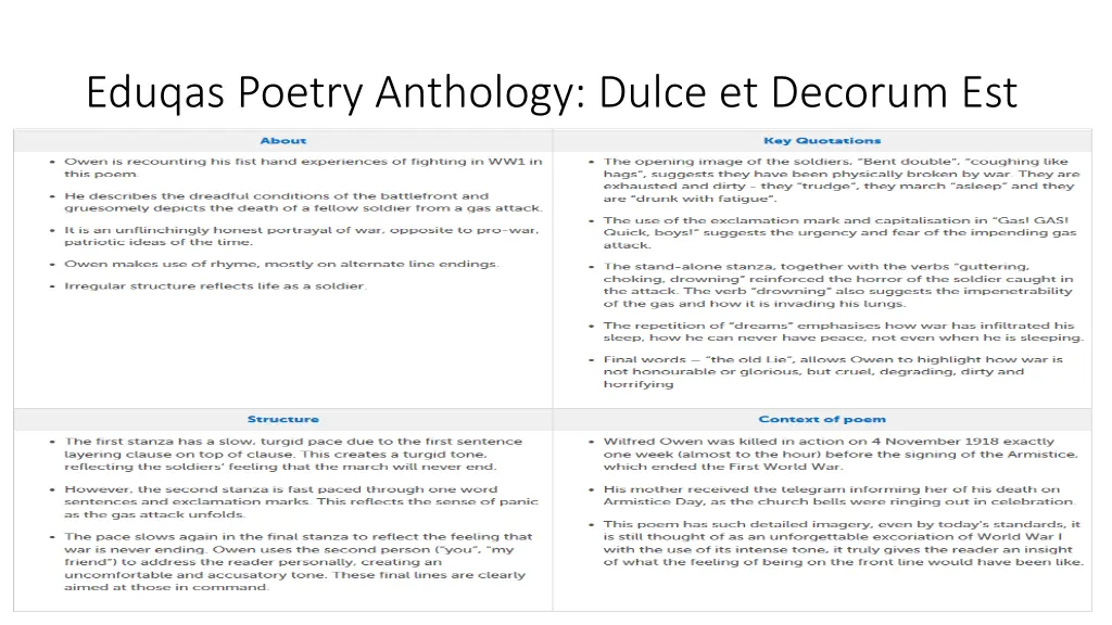 eduqas poetry anthology dulce et decorum est