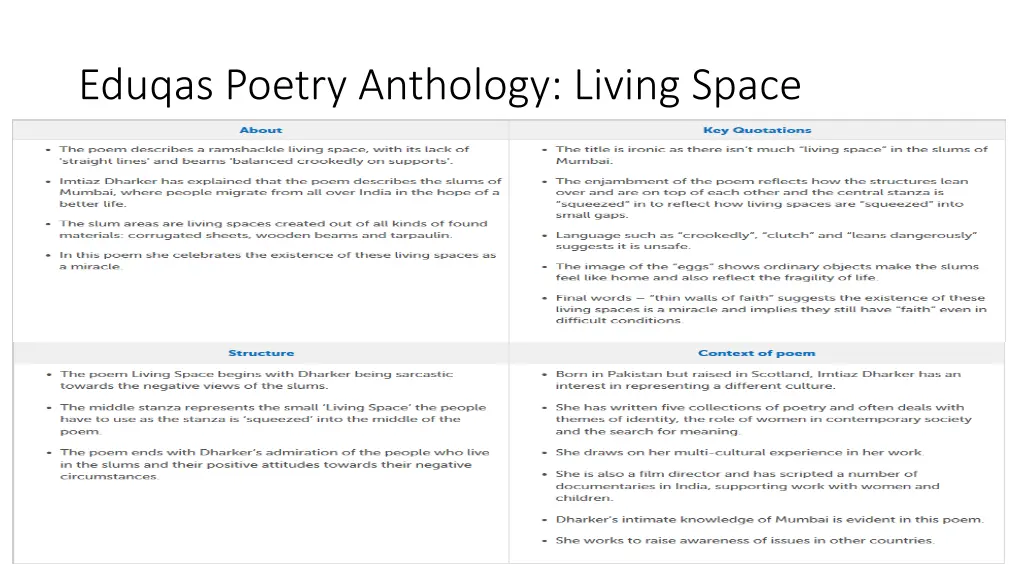 eduqas poetry anthology living space