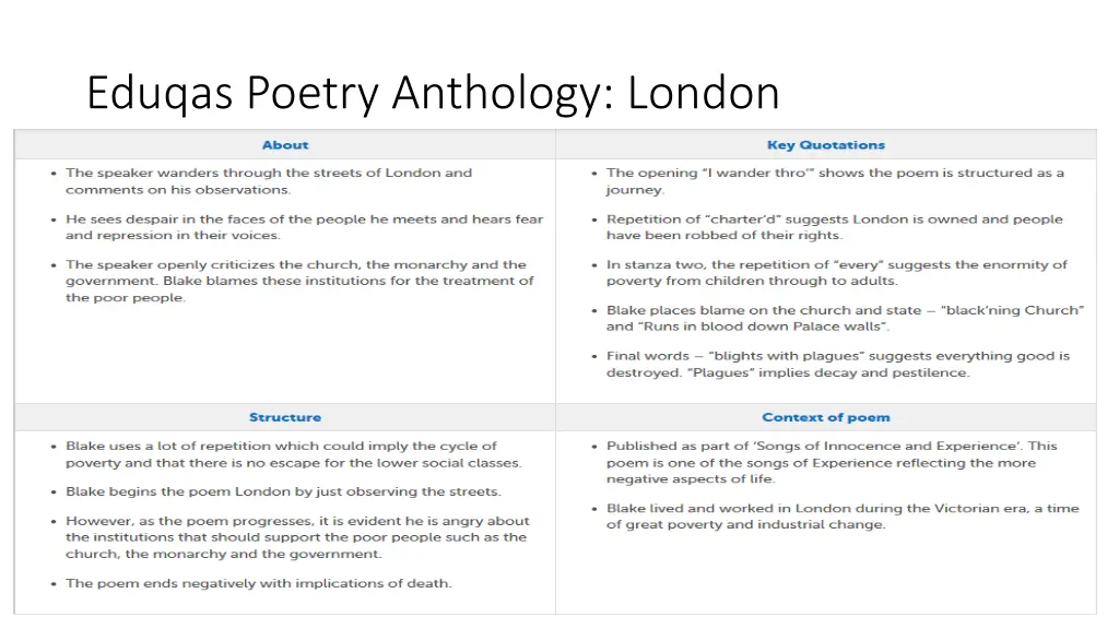 eduqas poetry anthology london